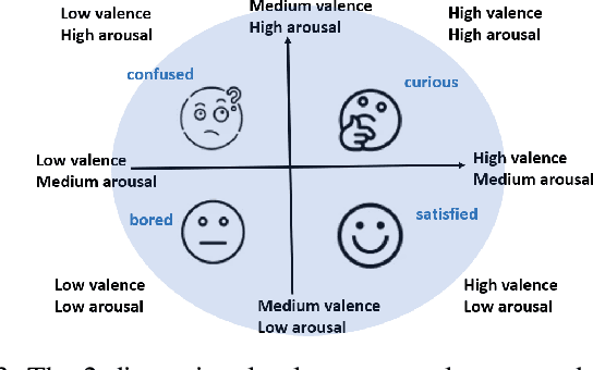 Figure 3 for SensEmo: Enabling Affective Learning through Real-time Emotion Recognition with Smartwatches