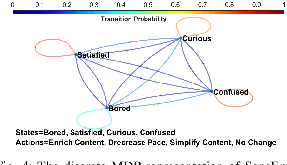 Figure 4 for SensEmo: Enabling Affective Learning through Real-time Emotion Recognition with Smartwatches