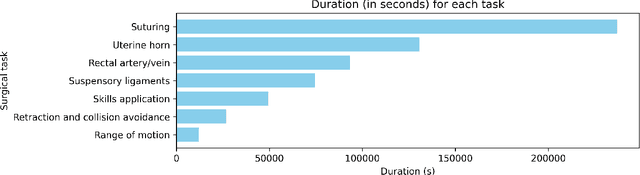 Figure 4 for Surgical Visual Understanding (SurgVU) Dataset