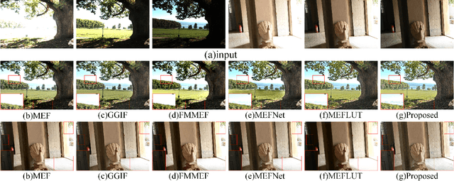 Figure 4 for Unsupervised Learning Based Multi-Scale Exposure Fusion