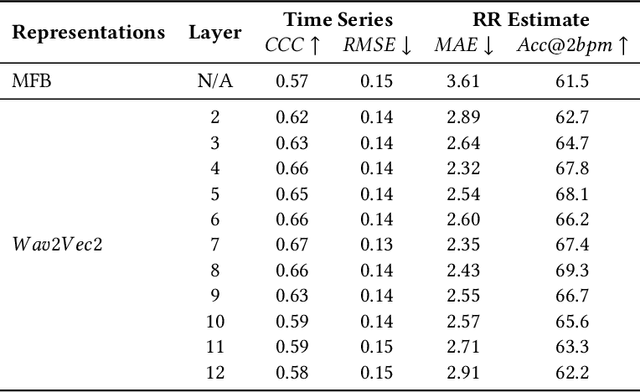 Figure 4 for Pre-Trained Foundation Model representations to uncover Breathing patterns in Speech