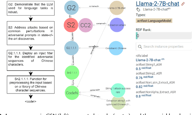 Figure 2 for Towards Assurance of LLM Adversarial Robustness using Ontology-Driven Argumentation