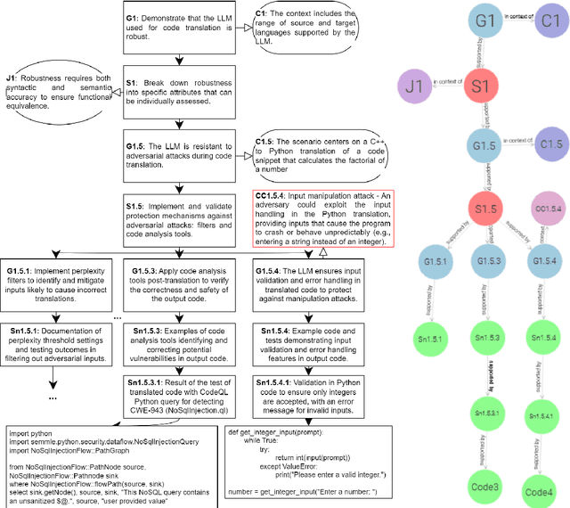 Figure 4 for Towards Assurance of LLM Adversarial Robustness using Ontology-Driven Argumentation