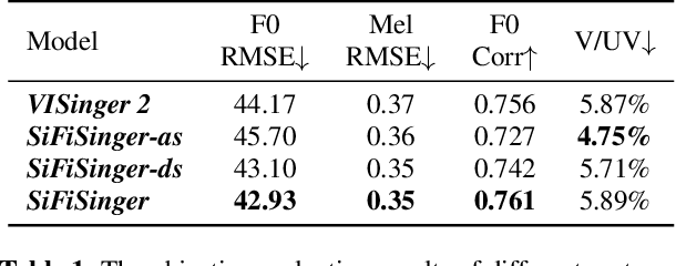 Figure 2 for SiFiSinger: A High-Fidelity End-to-End Singing Voice Synthesizer based on Source-filter Model