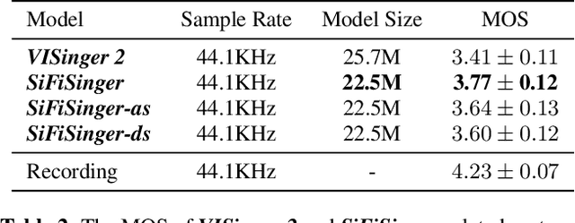 Figure 4 for SiFiSinger: A High-Fidelity End-to-End Singing Voice Synthesizer based on Source-filter Model