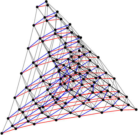 Figure 3 for Gromov-Hausdorff Distances for Comparing Product Manifolds of Model Spaces