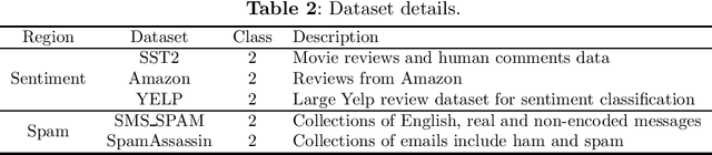 Figure 3 for TARGET: Template-Transferable Backdoor Attack Against Prompt-based NLP Models via GPT4