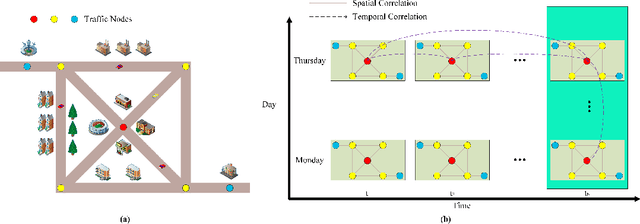 Figure 1 for A Multi-Channel Spatial-Temporal Transformer Model for Traffic Flow Forecasting