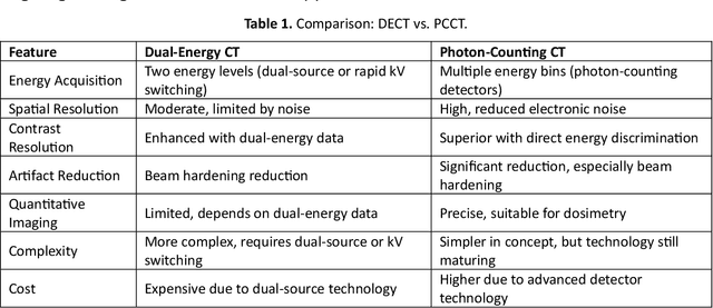 Figure 2 for Photon-Counting CT in Cancer Radiotherapy: Technological Advances and Clinical Benefits