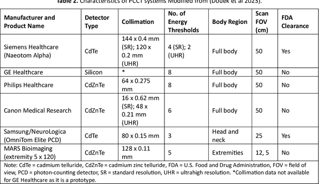 Figure 4 for Photon-Counting CT in Cancer Radiotherapy: Technological Advances and Clinical Benefits