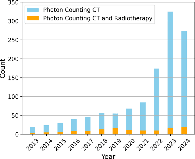 Figure 1 for Photon-Counting CT in Cancer Radiotherapy: Technological Advances and Clinical Benefits