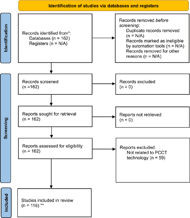 Figure 3 for Photon-Counting CT in Cancer Radiotherapy: Technological Advances and Clinical Benefits