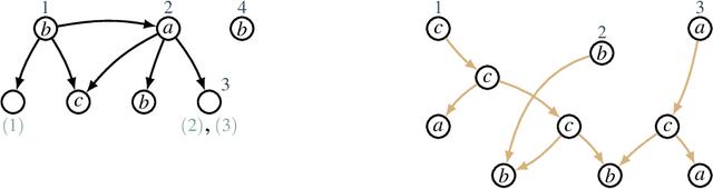 Figure 1 for Generating Semantic Graph Corpora with Graph Expansion Grammar