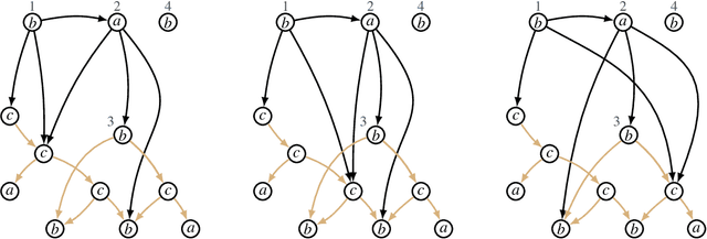 Figure 2 for Generating Semantic Graph Corpora with Graph Expansion Grammar