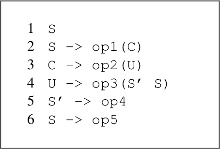 Figure 3 for Generating Semantic Graph Corpora with Graph Expansion Grammar