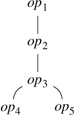 Figure 4 for Generating Semantic Graph Corpora with Graph Expansion Grammar