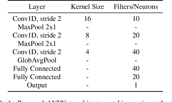 Figure 2 for Frequency Tracking Features for Data-Efficient Deep Siren Identification