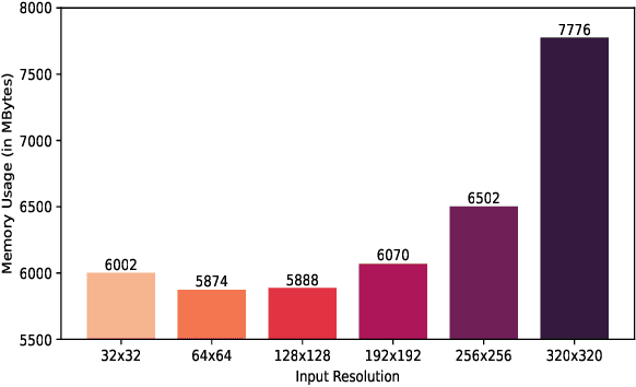 Figure 4 for Investigating the Feasibility of Patch-based Inference for Generalized Diffusion Priors in Inverse Problems for Medical Images