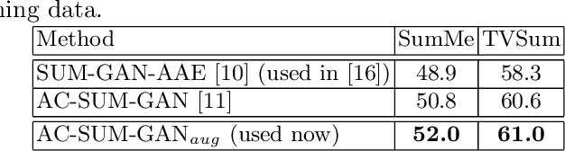 Figure 2 for Facilitating the Production of Well-tailored Video Summaries for Sharing on Social Media