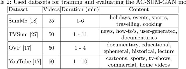 Figure 3 for Facilitating the Production of Well-tailored Video Summaries for Sharing on Social Media