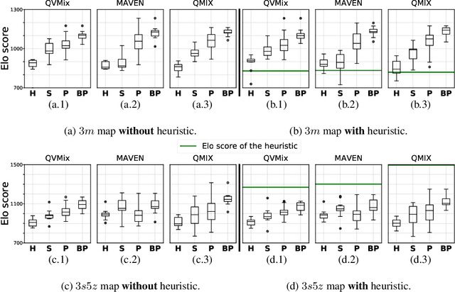 Figure 1 for Value-based CTDE Methods in Symmetric Two-team Markov Game: from Cooperation to Team Competition