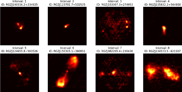 Figure 1 for Intrinsic Dimension Estimation for Radio Galaxy Zoo using Diffusion Models