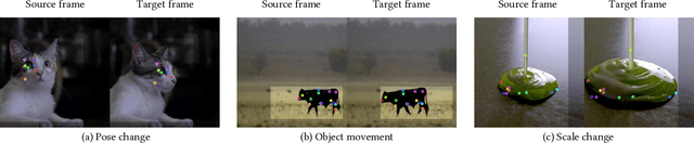 Figure 2 for InstaDrag: Lightning Fast and Accurate Drag-based Image Editing Emerging from Videos