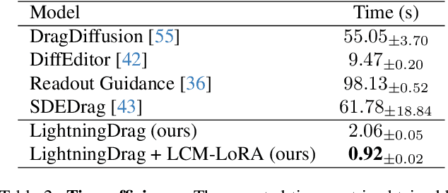 Figure 3 for InstaDrag: Lightning Fast and Accurate Drag-based Image Editing Emerging from Videos