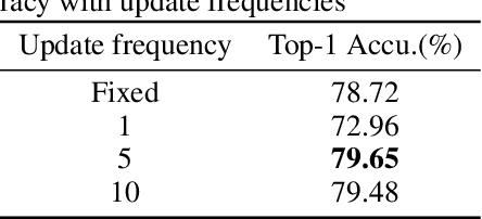 Figure 2 for Beyond 2:4: exploring V:N:M sparsity for efficient transformer inference on GPUs