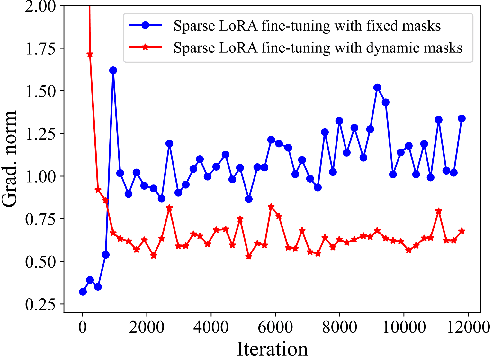 Figure 4 for Beyond 2:4: exploring V:N:M sparsity for efficient transformer inference on GPUs