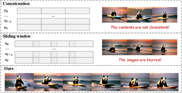 Figure 1 for Brick-Diffusion: Generating Long Videos with Brick-to-Wall Denoising