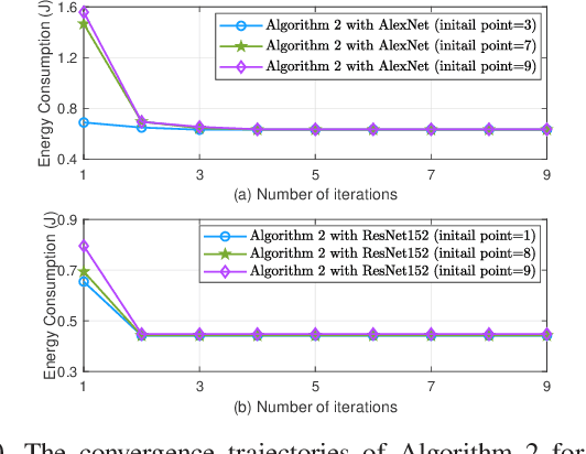 Figure 2 for Robust DNN Partitioning and Resource Allocation Under Uncertain Inference Time