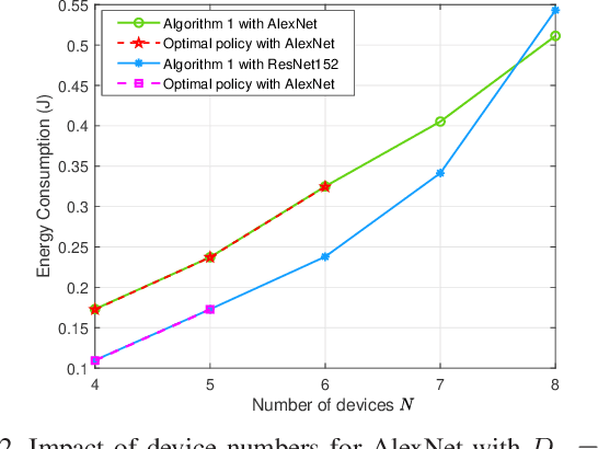 Figure 4 for Robust DNN Partitioning and Resource Allocation Under Uncertain Inference Time