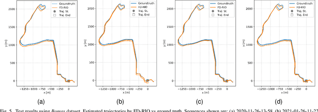 Figure 4 for FD-RIO: Fast Dense Radar Inertial Odometry
