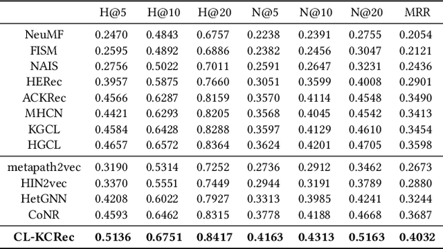 Figure 2 for Modeling Balanced Explicit and Implicit Relations with Contrastive Learning for Knowledge Concept Recommendation in MOOCs