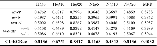 Figure 4 for Modeling Balanced Explicit and Implicit Relations with Contrastive Learning for Knowledge Concept Recommendation in MOOCs