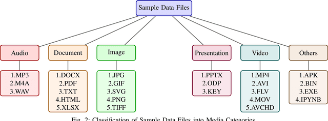 Figure 2 for Gradient-based facial encoding for key generation to encrypt and decrypt multimedia data