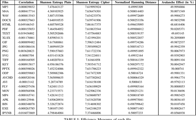 Figure 3 for Gradient-based facial encoding for key generation to encrypt and decrypt multimedia data