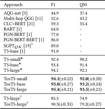 Figure 2 for Enhancing SPARQL Generation by Triplet-order-sensitive Pre-training