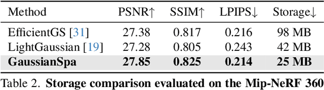 Figure 3 for GaussianSpa: An "Optimizing-Sparsifying" Simplification Framework for Compact and High-Quality 3D Gaussian Splatting