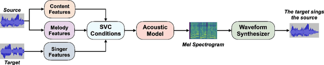 Figure 1 for SingVisio: Visual Analytics of Diffusion Model for Singing Voice Conversion