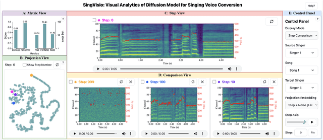 Figure 3 for SingVisio: Visual Analytics of Diffusion Model for Singing Voice Conversion