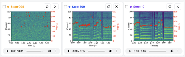 Figure 4 for SingVisio: Visual Analytics of Diffusion Model for Singing Voice Conversion