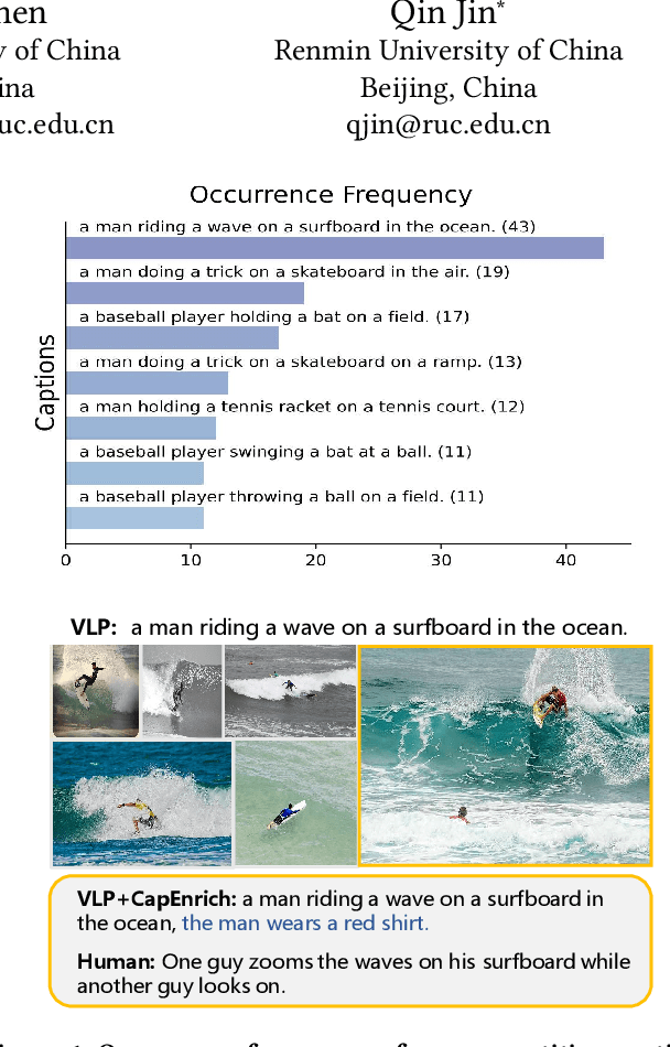 Figure 1 for CapEnrich: Enriching Caption Semantics for Web Images via Cross-modal Pre-trained Knowledge
