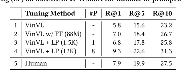 Figure 4 for CapEnrich: Enriching Caption Semantics for Web Images via Cross-modal Pre-trained Knowledge
