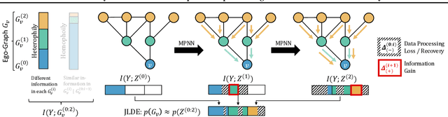 Figure 1 for Uncertainty Estimation for Heterophilic Graphs Through the Lens of Information Theory