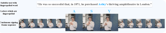 Figure 1 for Weakly-supervised Fingerspelling Recognition in British Sign Language Videos