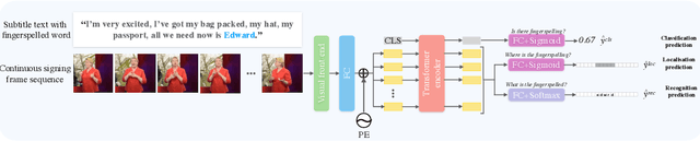 Figure 3 for Weakly-supervised Fingerspelling Recognition in British Sign Language Videos