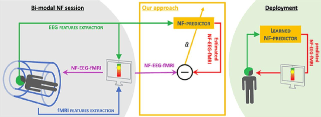 Figure 1 for Dynamic EEG-fMRI mapping: Revealing the relationship between brain connectivity and cognitive state