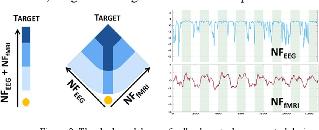 Figure 2 for Dynamic EEG-fMRI mapping: Revealing the relationship between brain connectivity and cognitive state